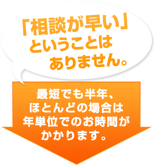 「相談が早い」ということはありません。最短でも半年、ほとんどの場合は年単位でのお時間がかかります。